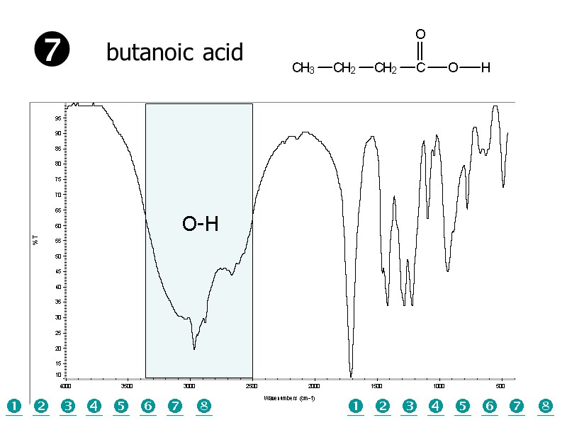 O-H butanoic acid           